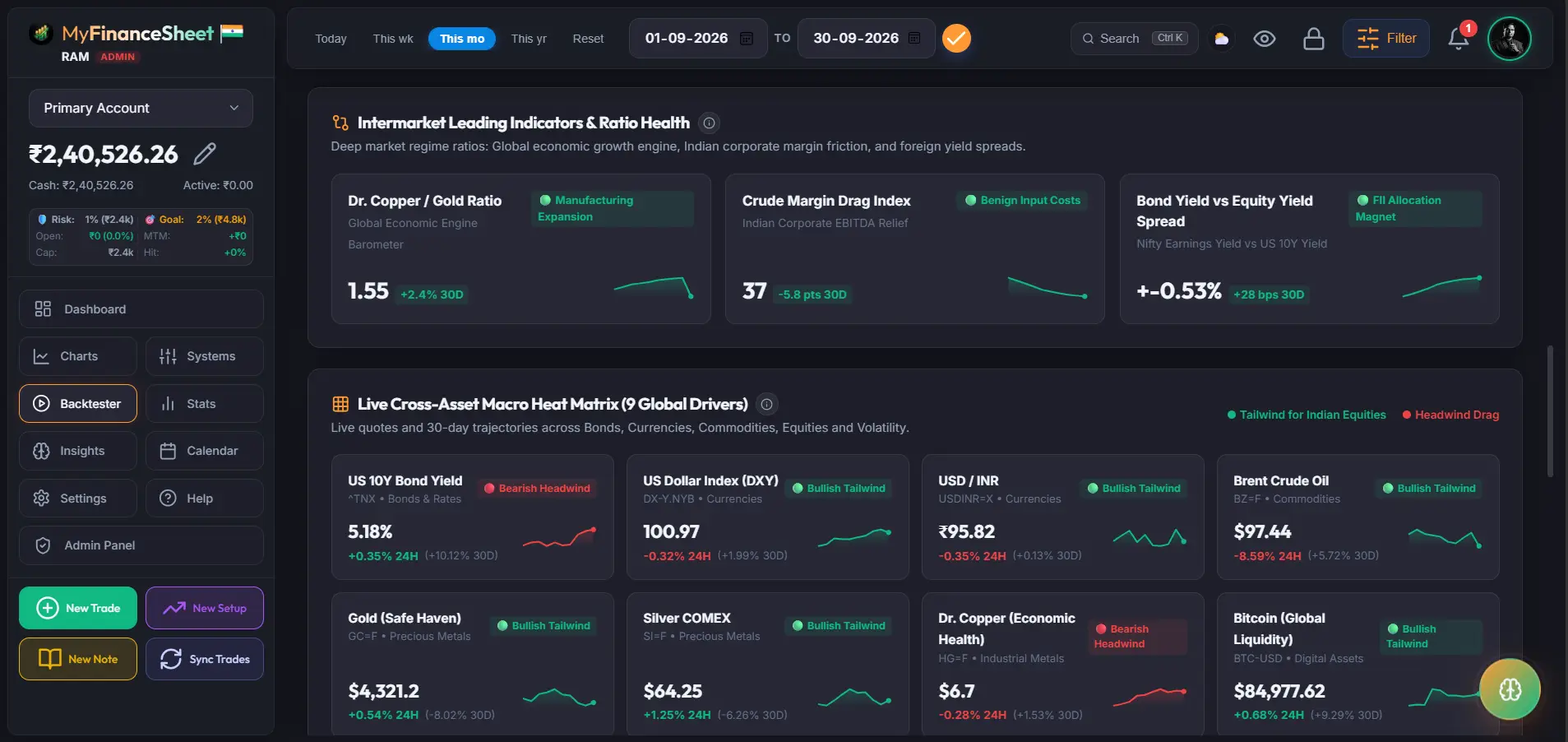 Intermarket Leading Indicators & Ratio Health